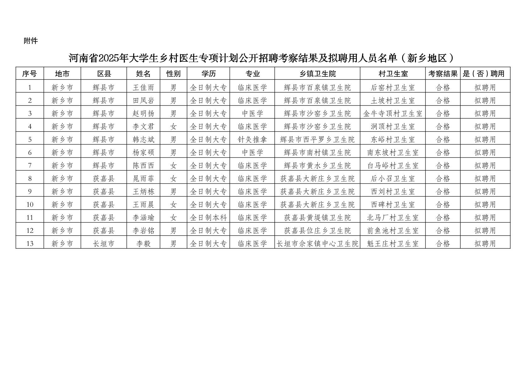 ����ʡ2025���ѧ�����ҽ��ר��ƻ�������Ƹ����������Ƹ����Ա��ʾ�����������